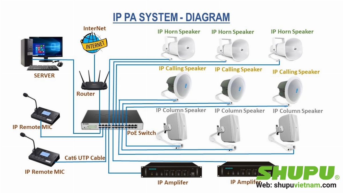 Đặc điểm và chức năng của hệ thống âm thanh mạng IP Network
